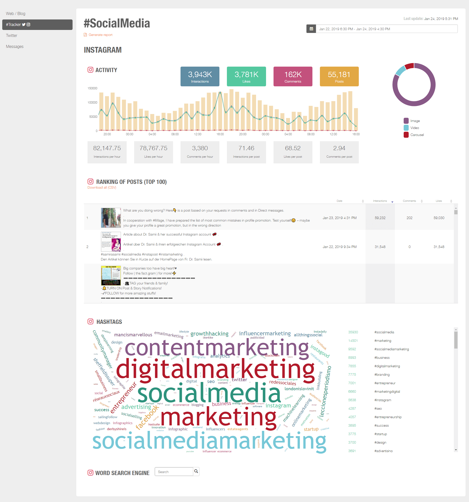 Hashtag tracking Instagram dashboard metricool