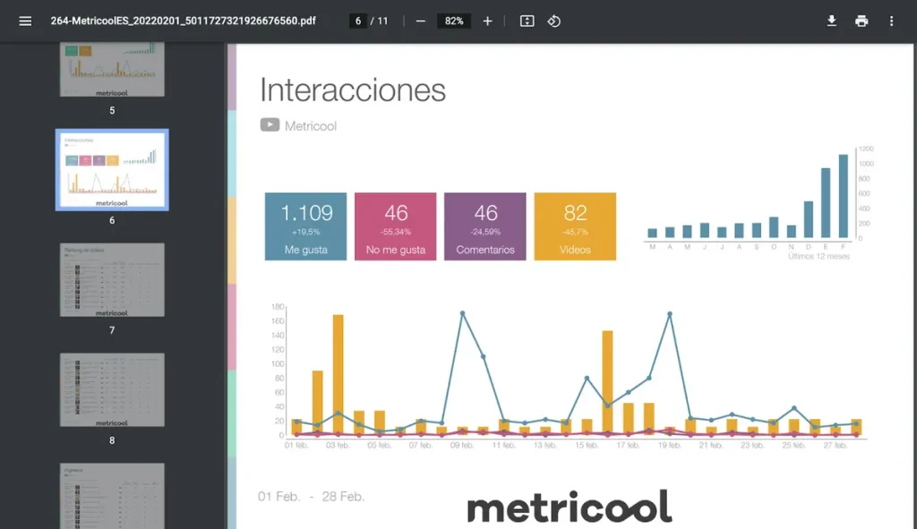 Informe de YouTube con Metricool