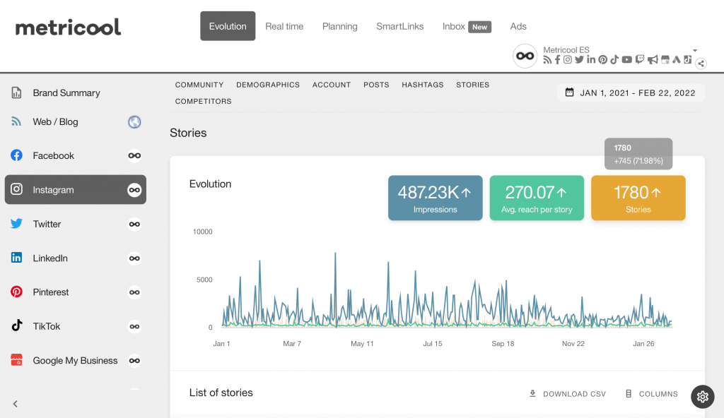 analyse instagram stories with metricool