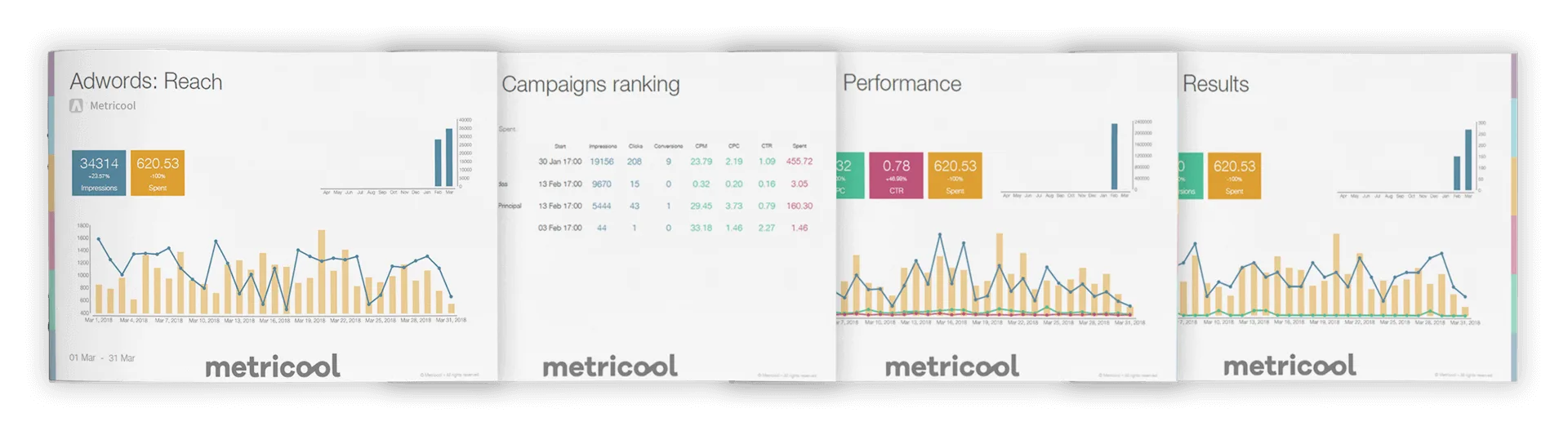 google ads rapports avec metricool