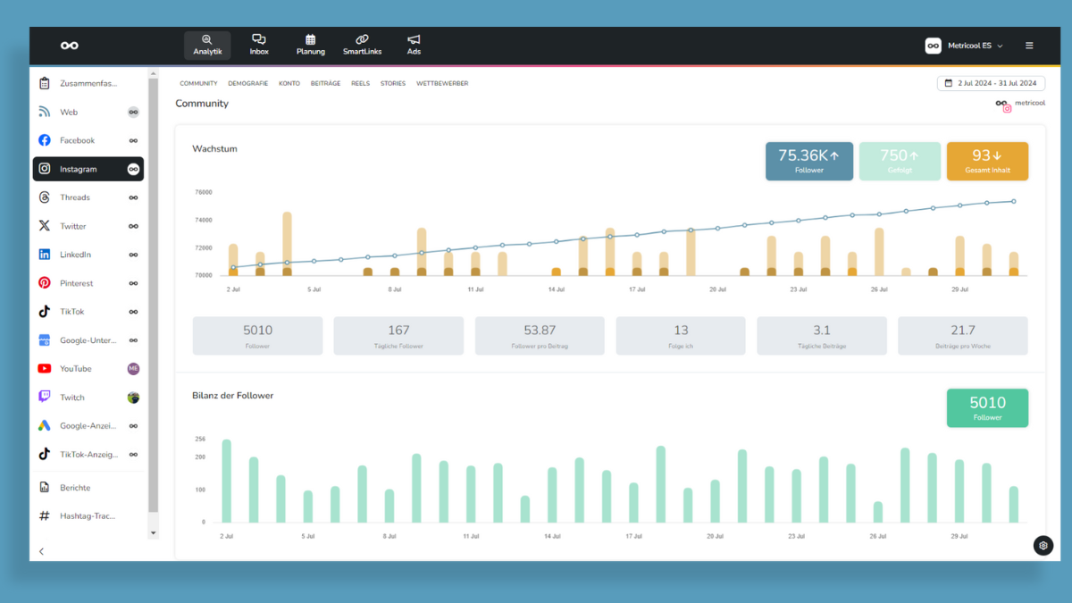 Mit Metricool als Analyse-Tool für Instagram kann man Kennzahlen zur Community visuell aufbereitet sehen.