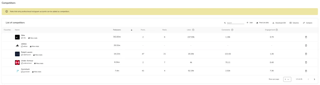 Comepetitor analysis on Metricool