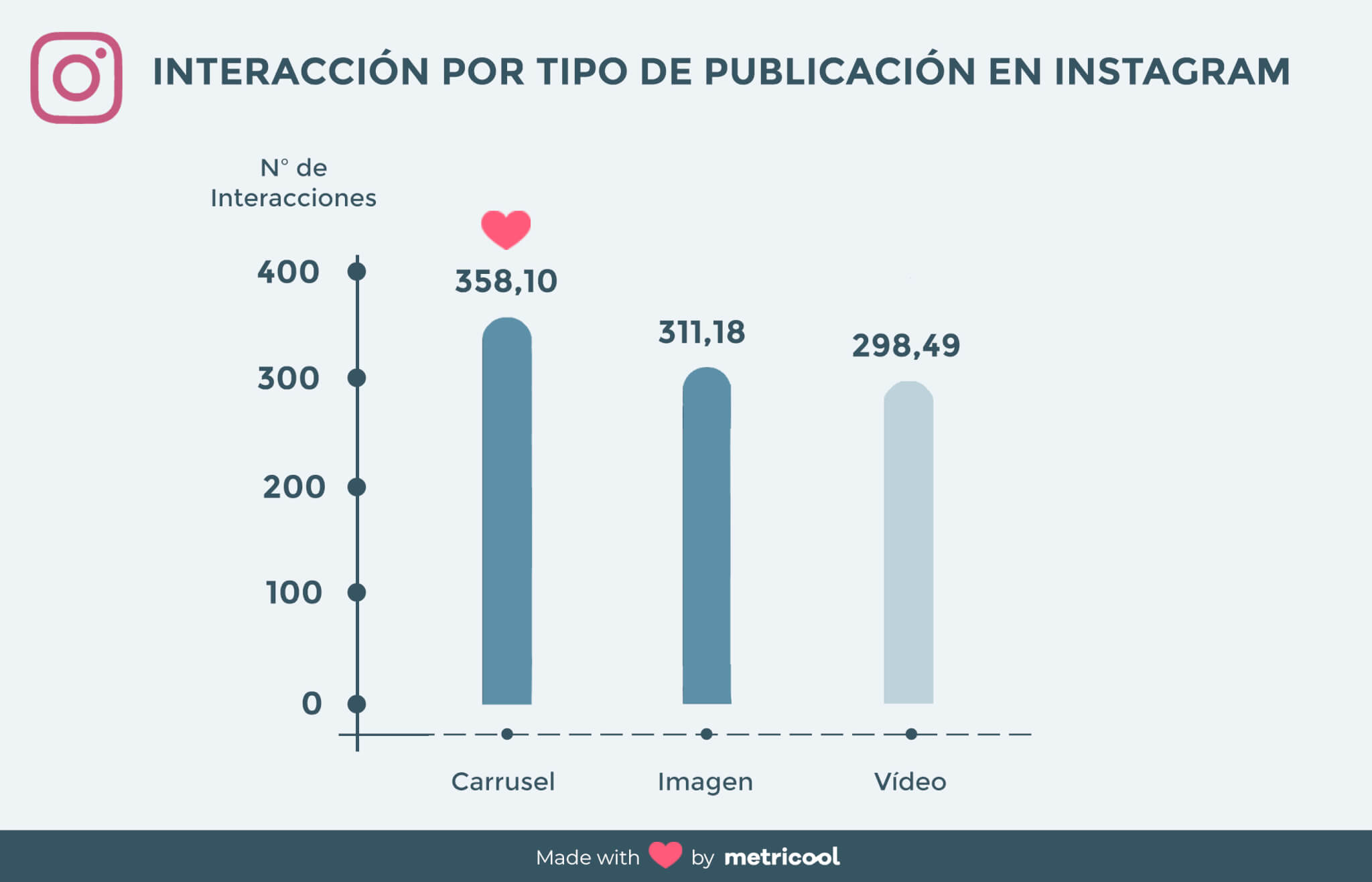 Contenidos virales en Instagram