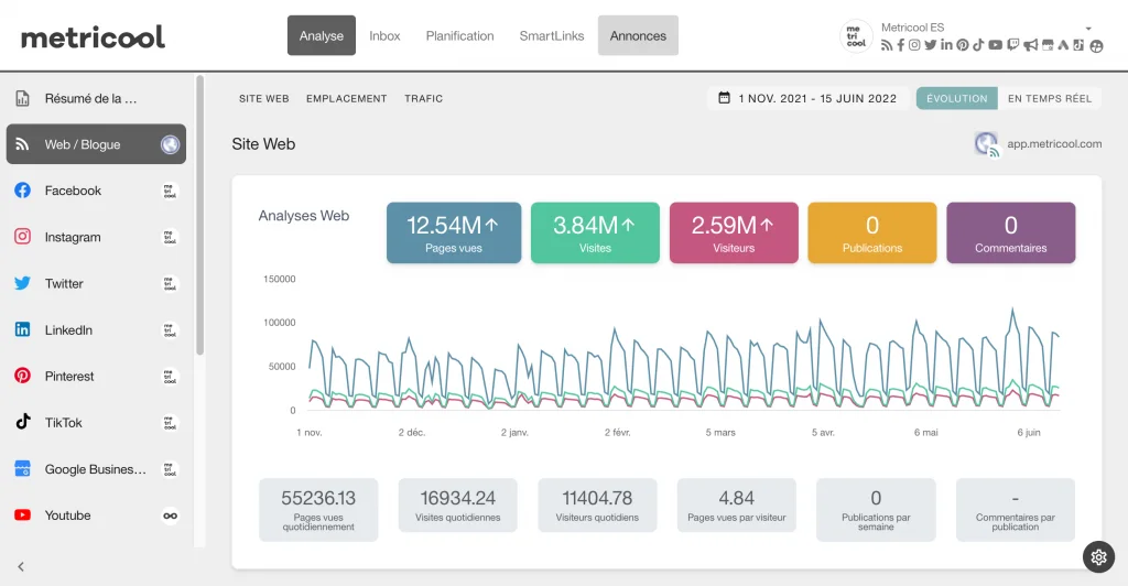 analytique linkedin avec metricool