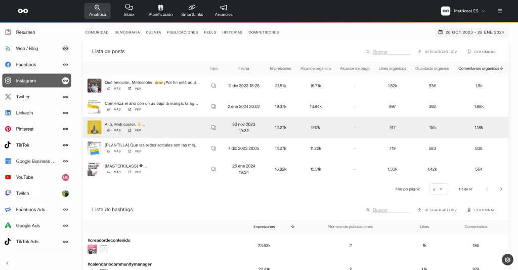 métricas de Instagram para cuentas de empresa