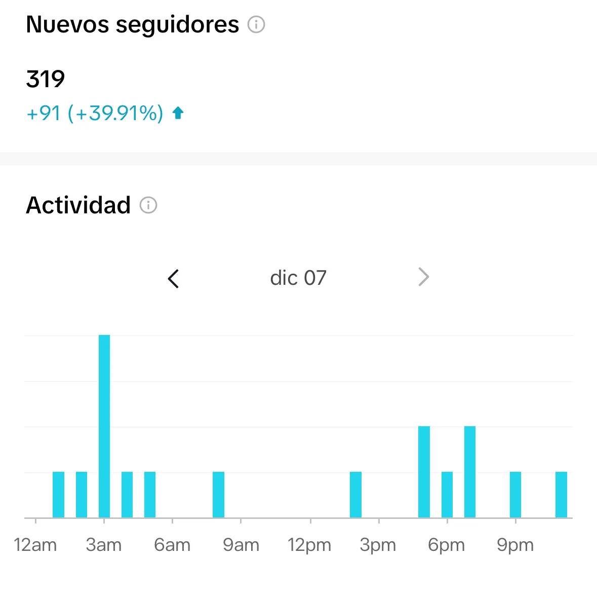 mejores horas tiktok