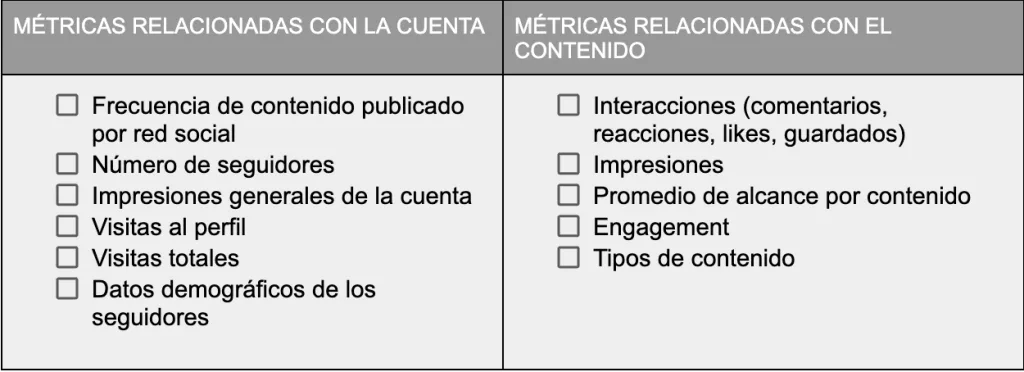 kpis en redes sociales
