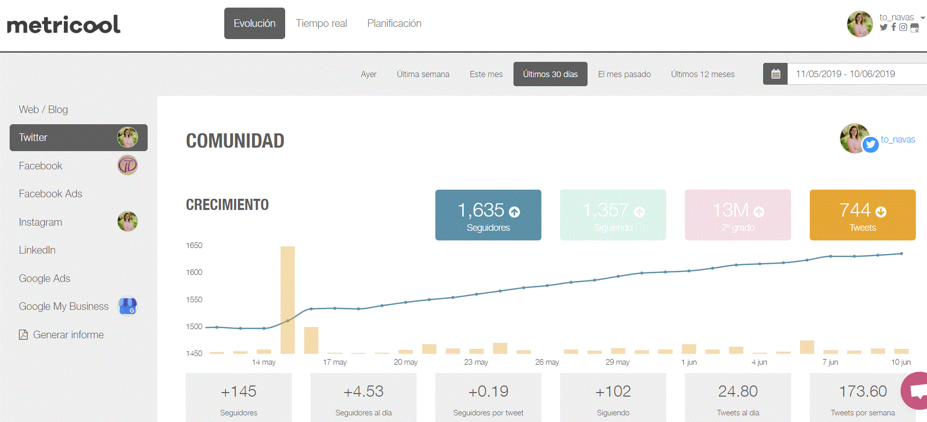 Plan de contenidos redes sociales mide contenidos