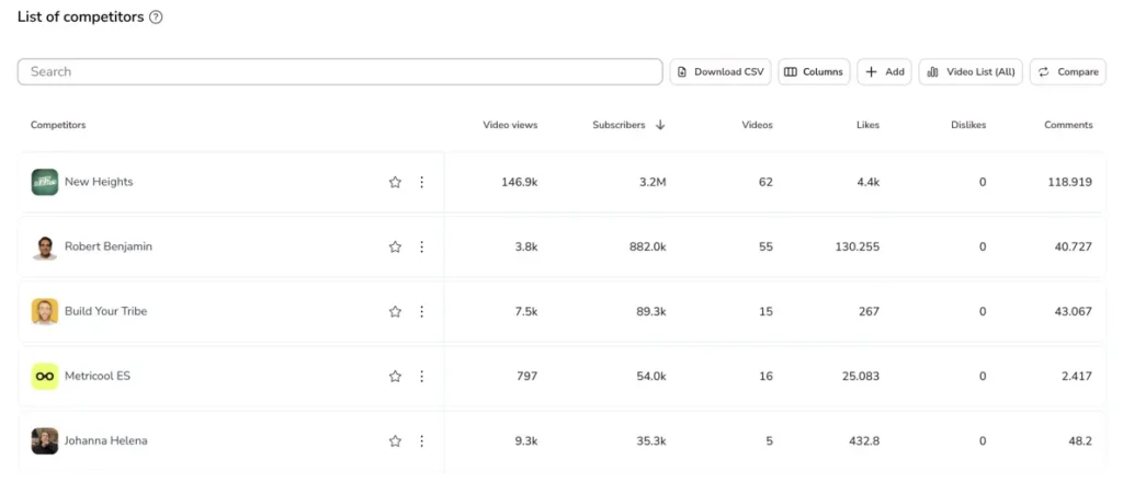 Competitor analysis with Metricool