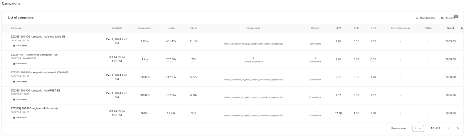 Meta Ads: guida completa per creare campagne social