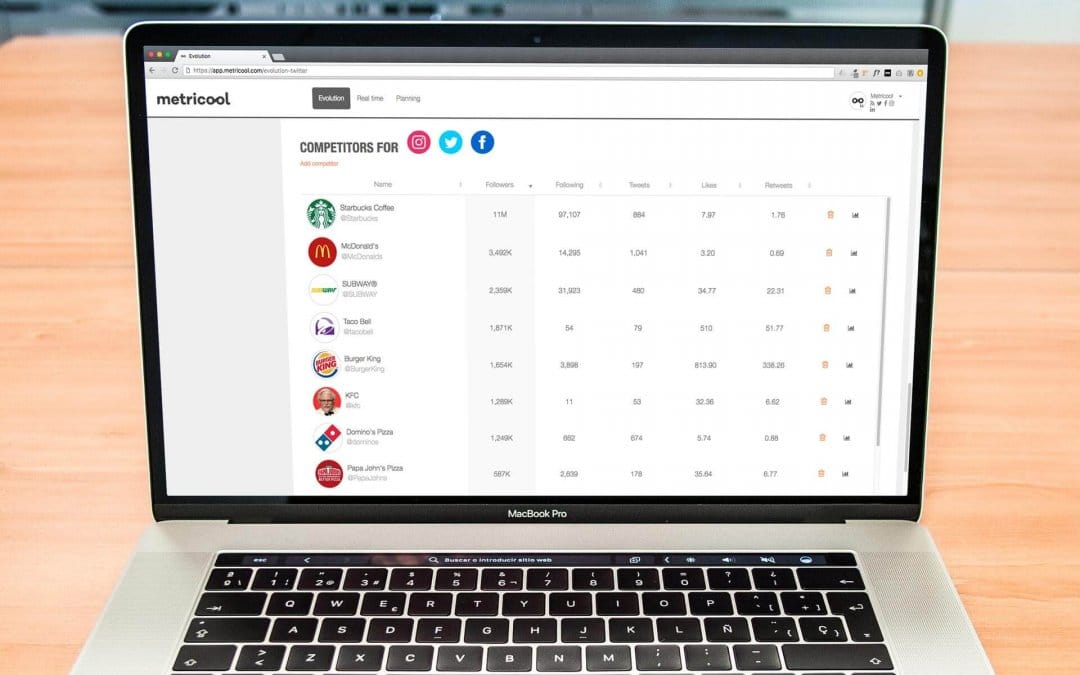 Analyse de la concurrence dans les réseaux sociaux