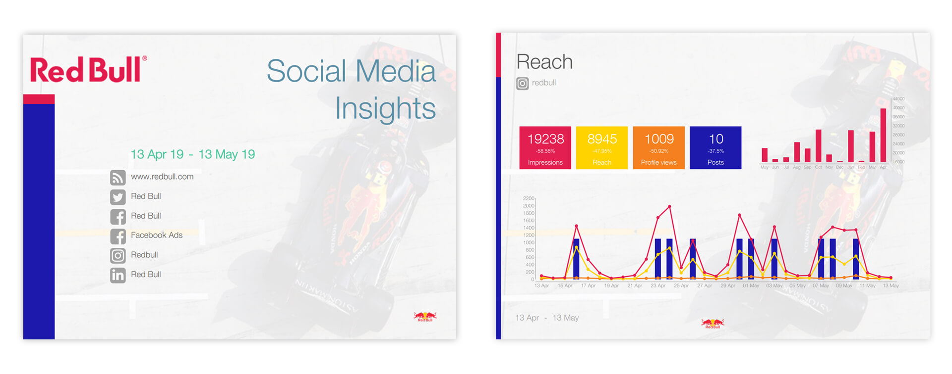 Customized social media reports red bull