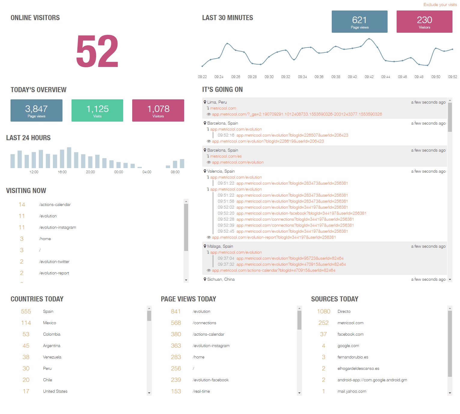 Metricool Mega Tutorial All Its Features