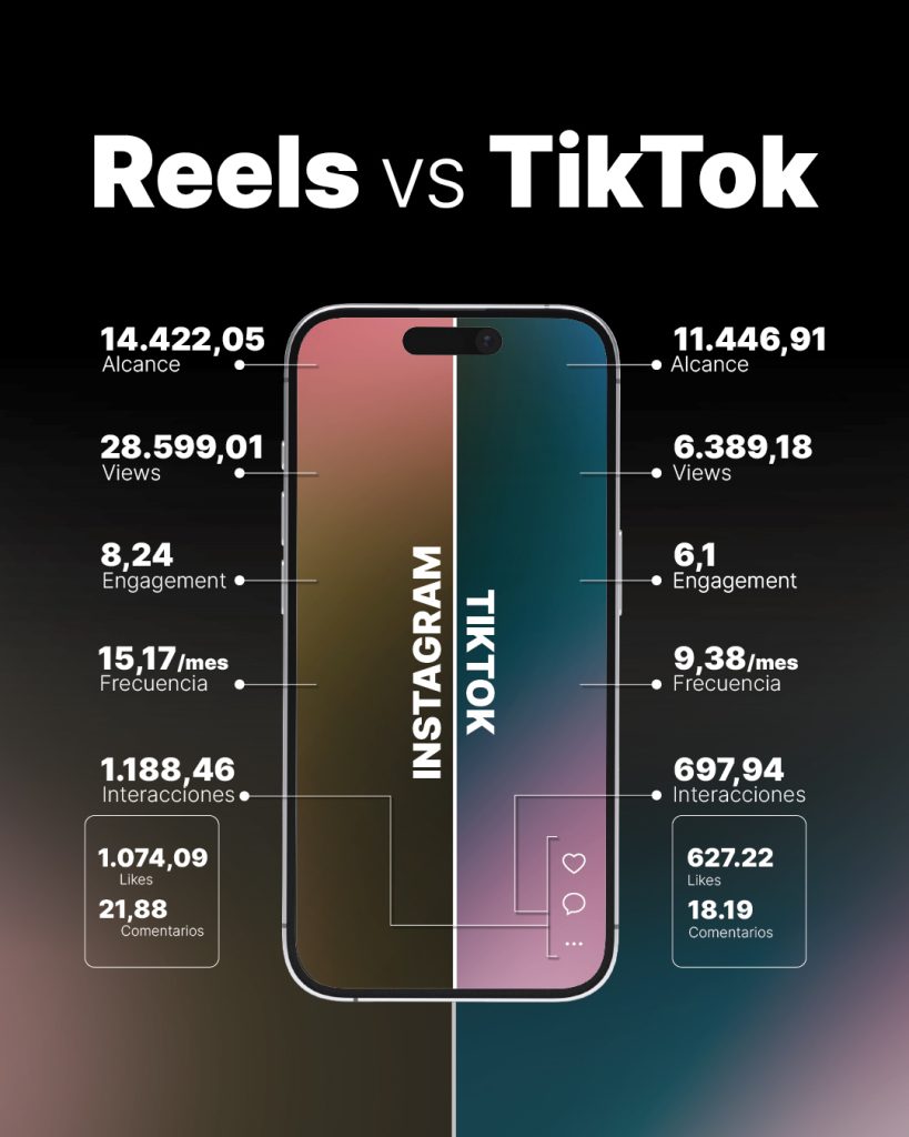 reels vs tiktok