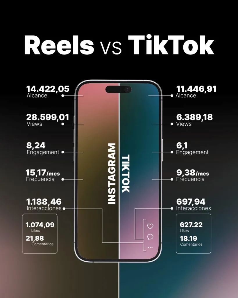 reels vs tiktok