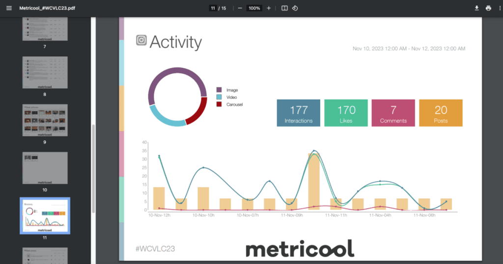 Report Hashtag Tracker on instagram