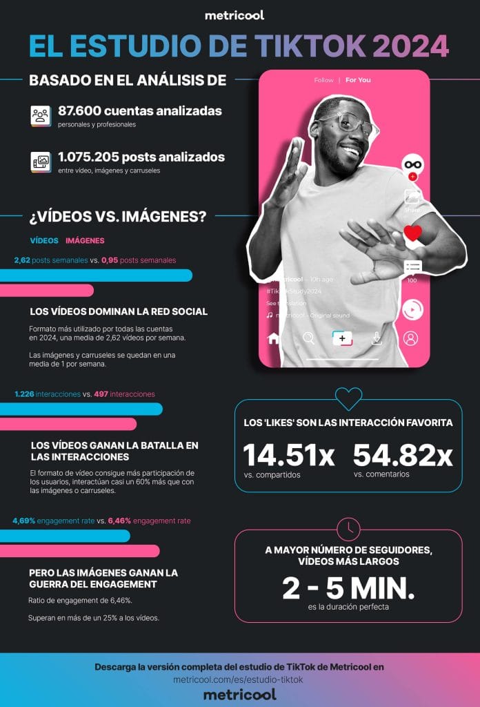 El Estudio de TikTok en 1 minuto