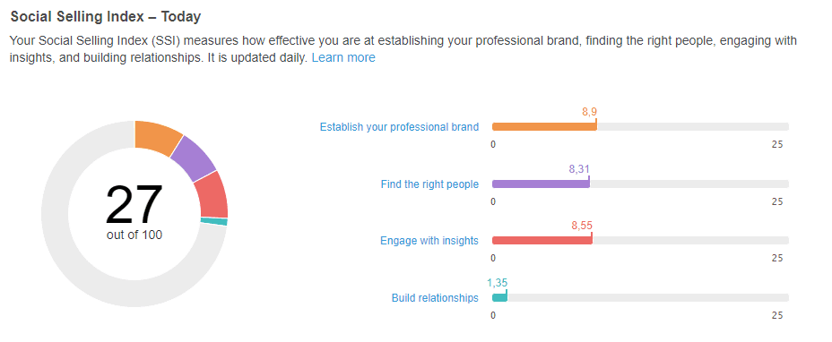 Linkedin Ssi What It Is And How To Optimize It