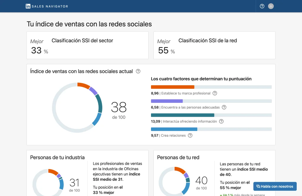 como saber el ssi linkedin