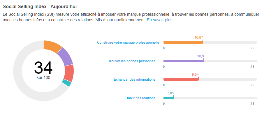 SSI sur LinkedIn