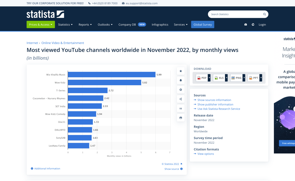 estadísticas youtube canal más visualizaciones