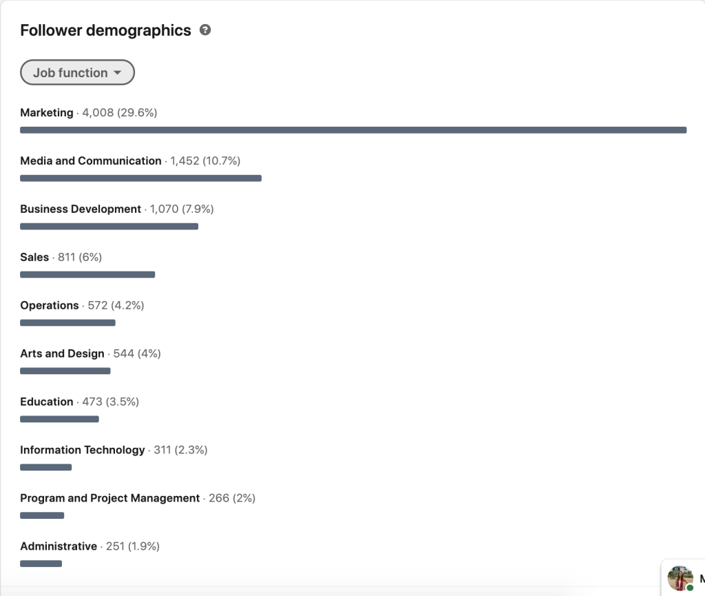 LinkedIn analytics - follower demograpics