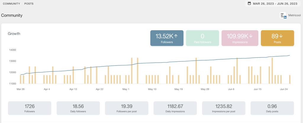 Metricool LinkedIn analytics - community