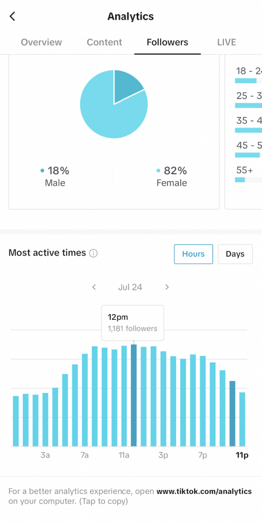 Most active time on TikTok via TikTok analytics, per hours and days. 