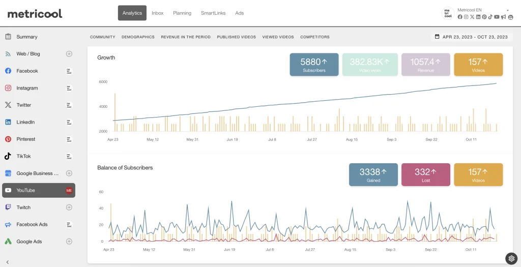 youtube analytics with metricool