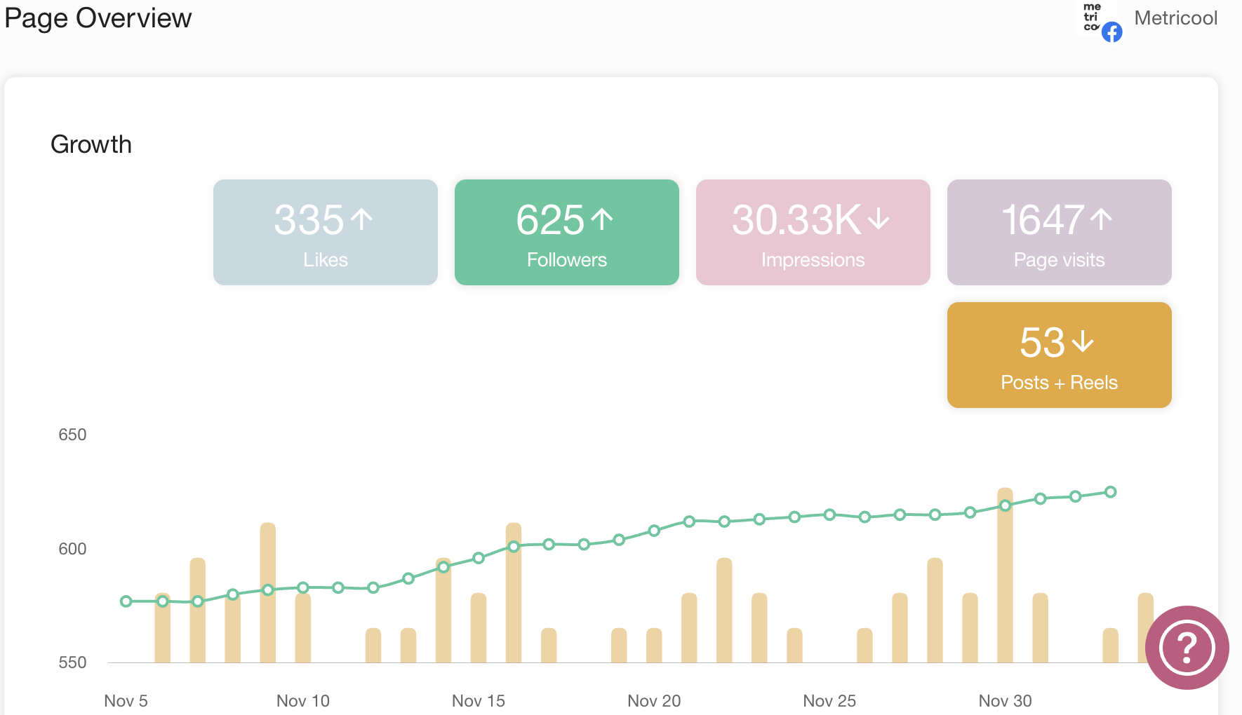 FREE MasterClass] 2023 Social Networks Study Presentation