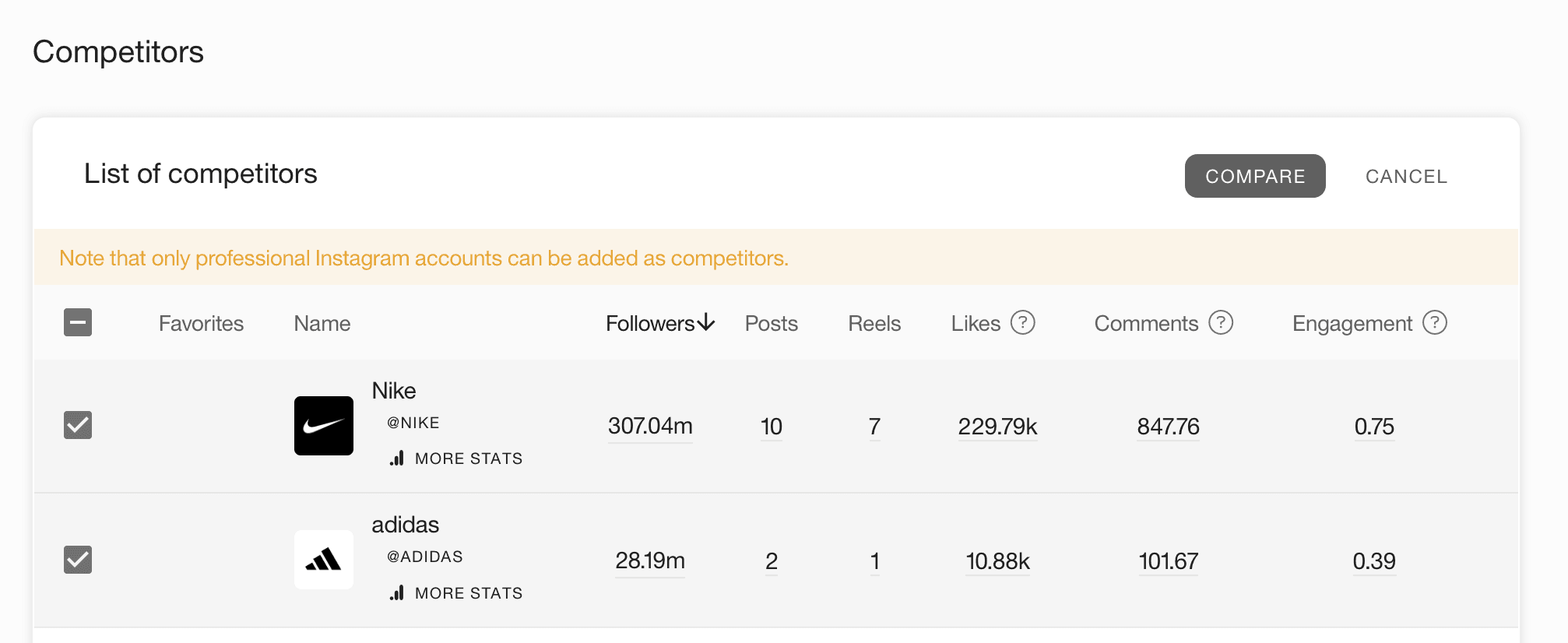 Metricool’s Instagram Analytics Tool