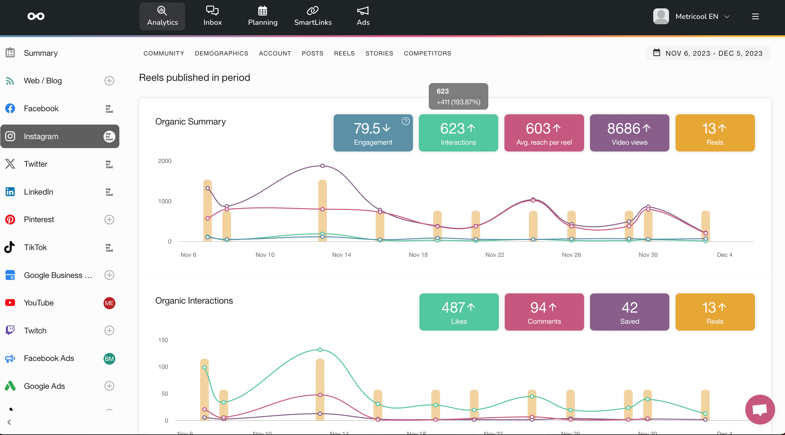 Instagram Analytics: Key Metrics To Monitor in 2023