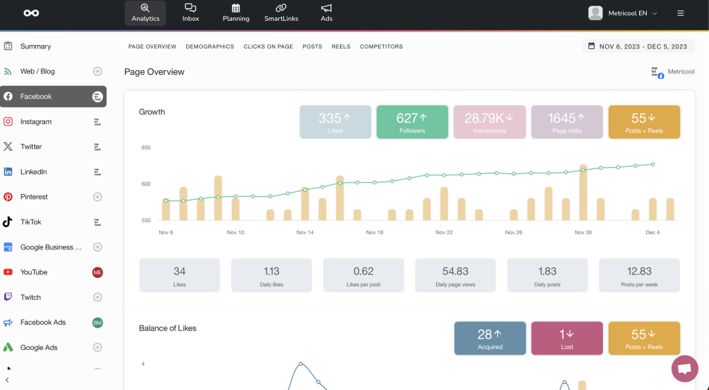 Instagram Analytics: Key Metrics To Monitor in 2023