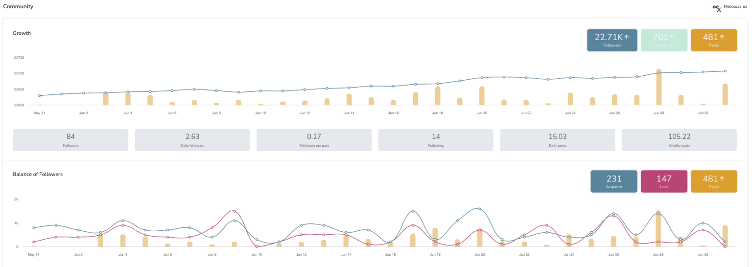 How To Use X Twitter In 2025 Metricool how-to-use-x-twitter-in-2025-metricool