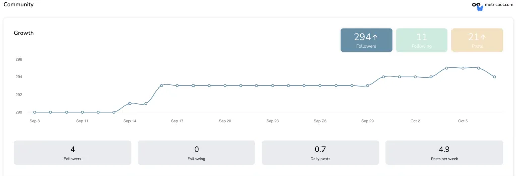 Metricool Bluesky Analytics