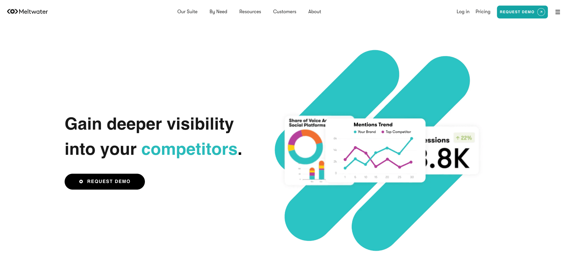 Top Competitor Analysis Tools in 2026 for Social Media, SEO, Email ...