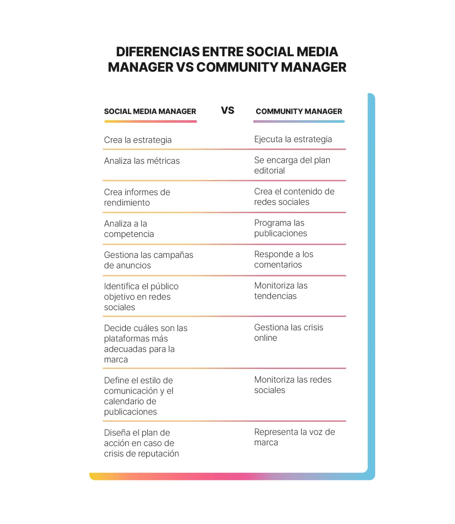 social media manager vs community manager