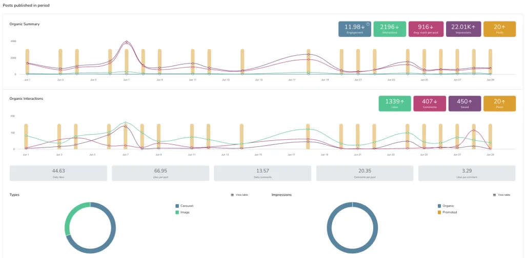 Metricool analytics