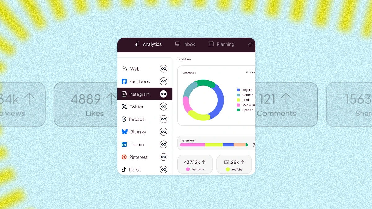 Social Media Reporting