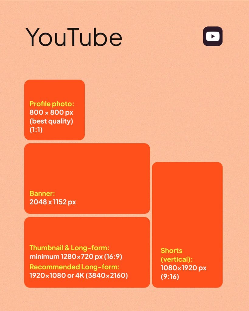 youtube images sizes