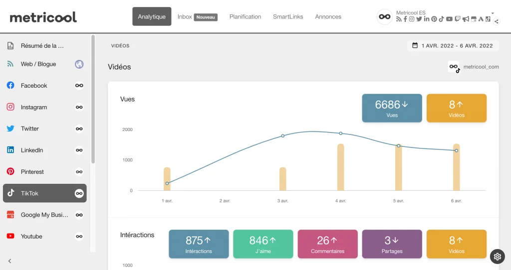 analytique metricool tiktok