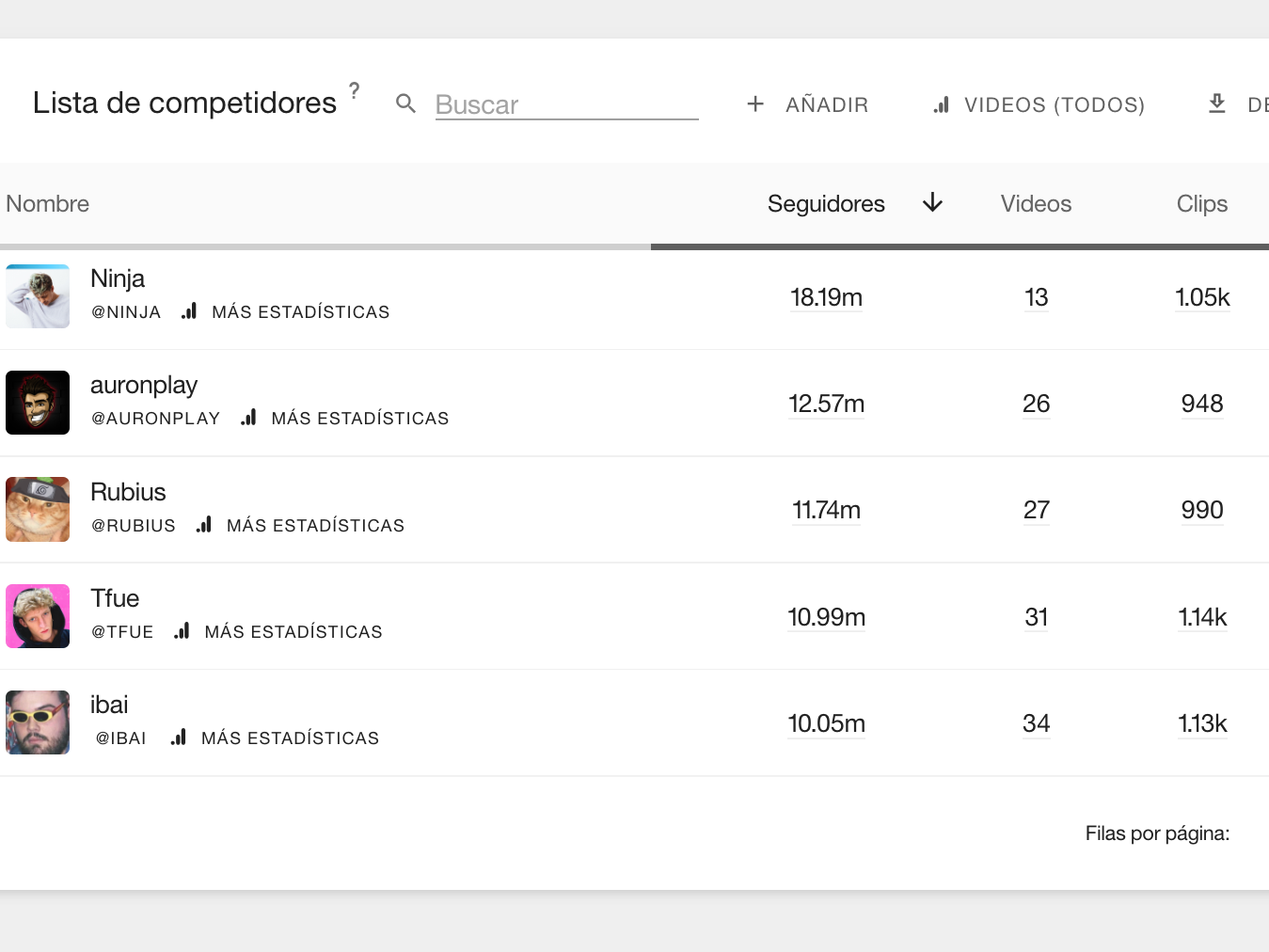 competidores de twitch con metricool