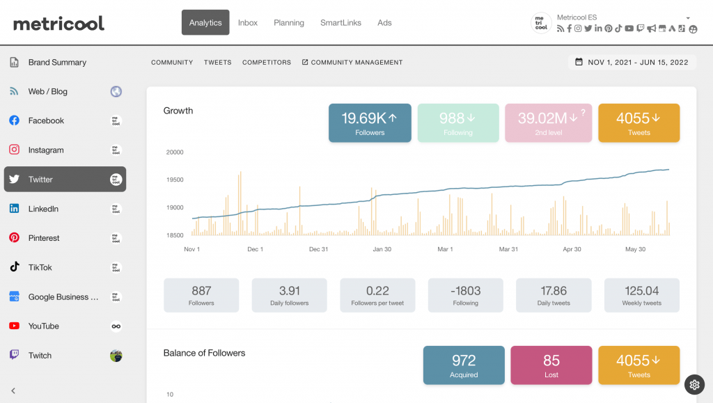 twitter analytics with metricool
