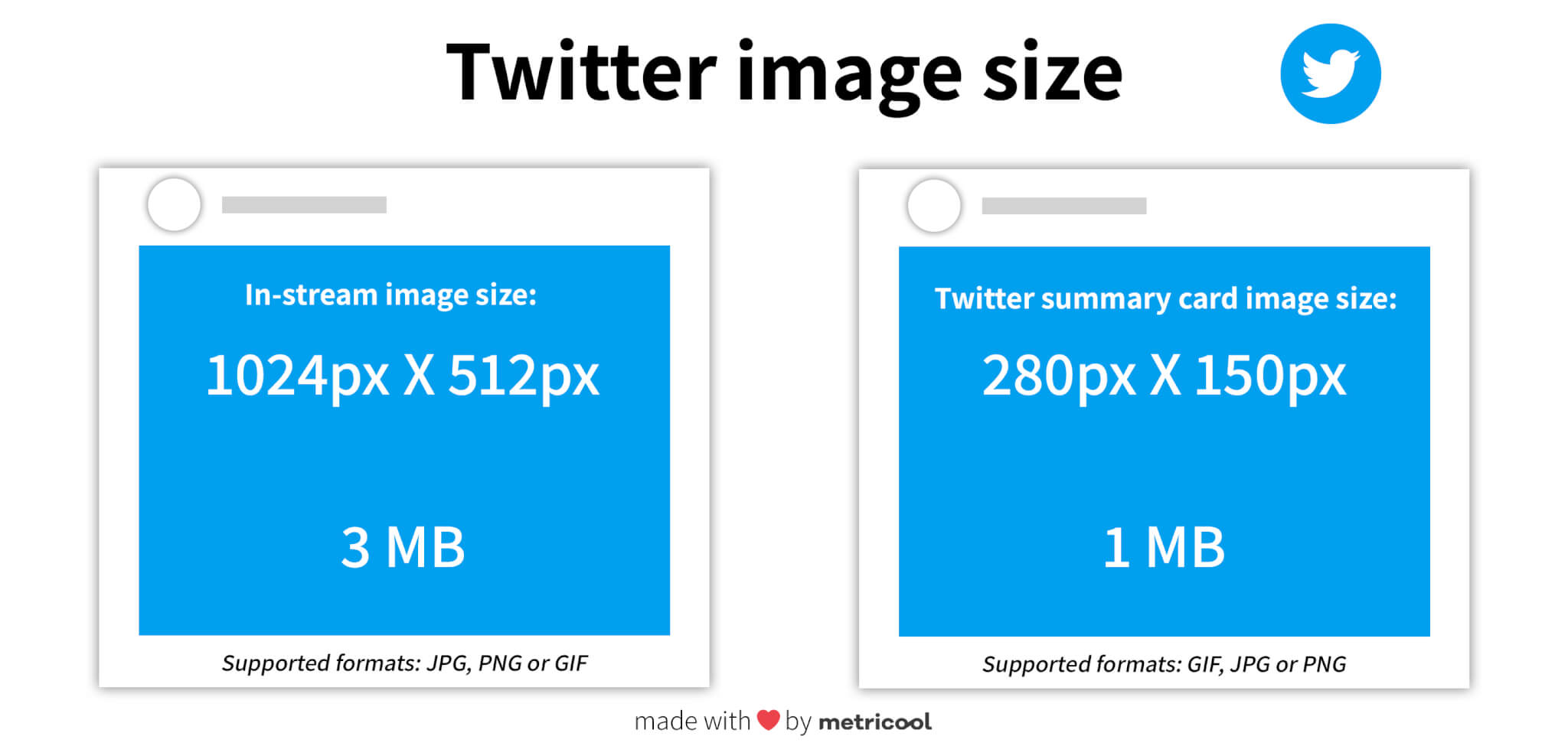 Twitter Image Sizes