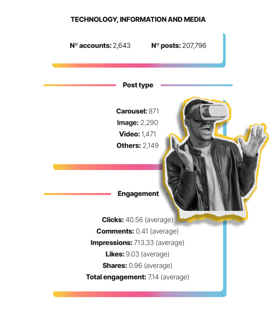 Technology LinkedIn Industry Data