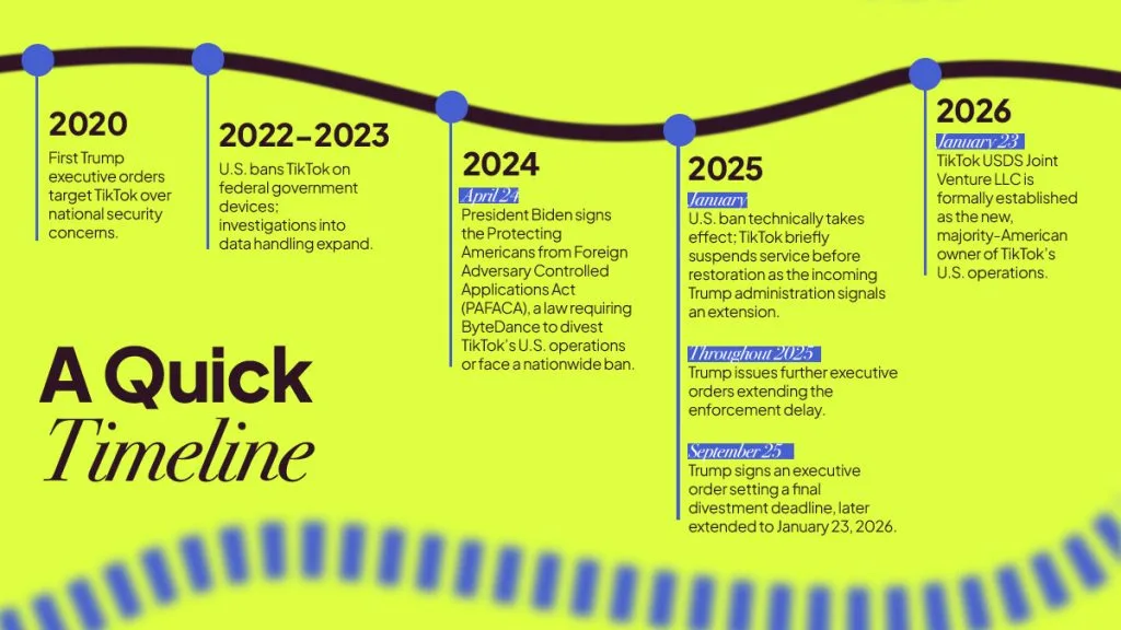 tiktok sale timeline