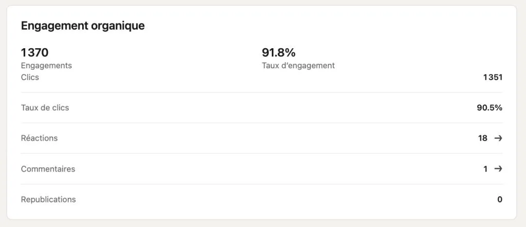 visuel taux d'engagement sur LinkedIn