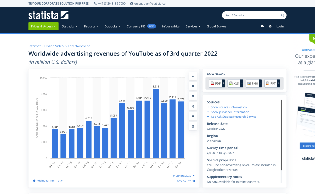 estadísticas youtube beneficios anuncios