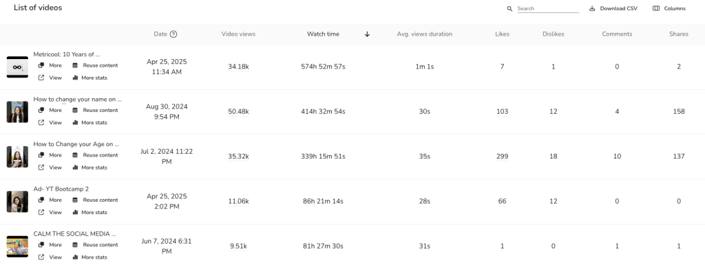 Detailed YouTube stats for all of your videos with Metricool.