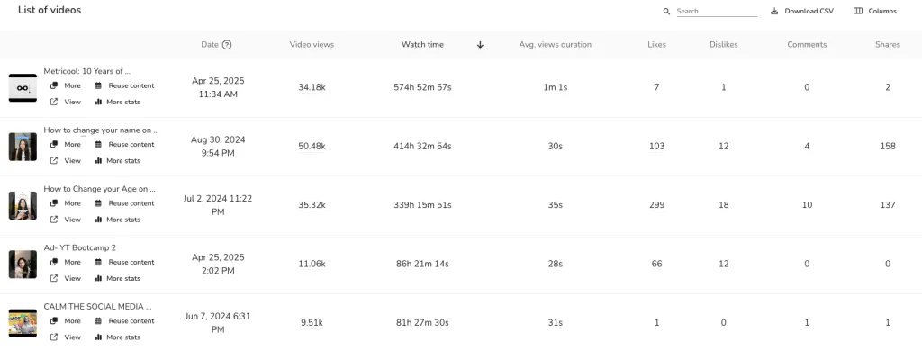 Detailed YouTube stats  for all of your videos with Metricool.